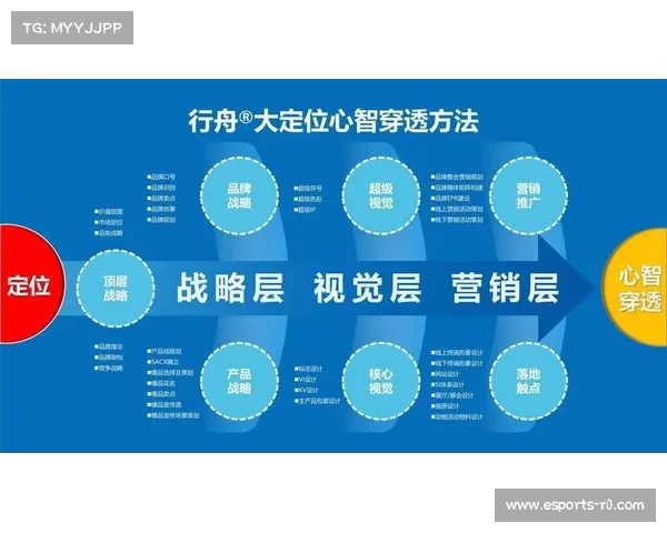 赞助体系深度整合数据洞察，提升品牌合作精准度与价值